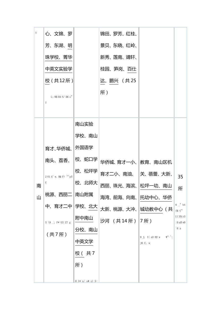 深圳市省一级中小学_第2页