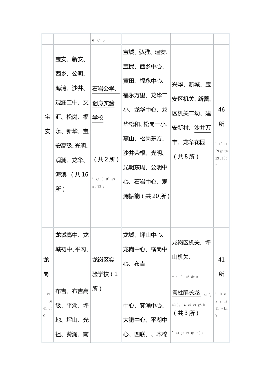 深圳市省一级中小学_第3页
