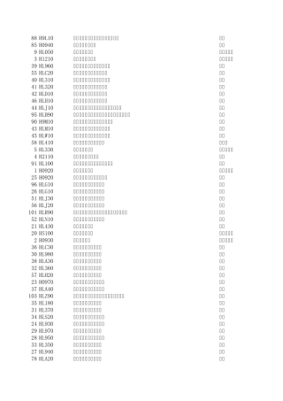 深圳市社会医疗保险定点医疗机构(罗湖分局分管)