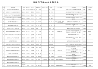 深圳市节能协会会员