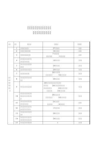 深圳市行政服务大厅行政审批及办证服务事项一览表