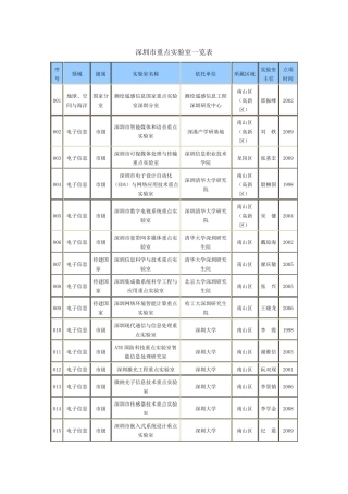 深圳市重点实验室一览表