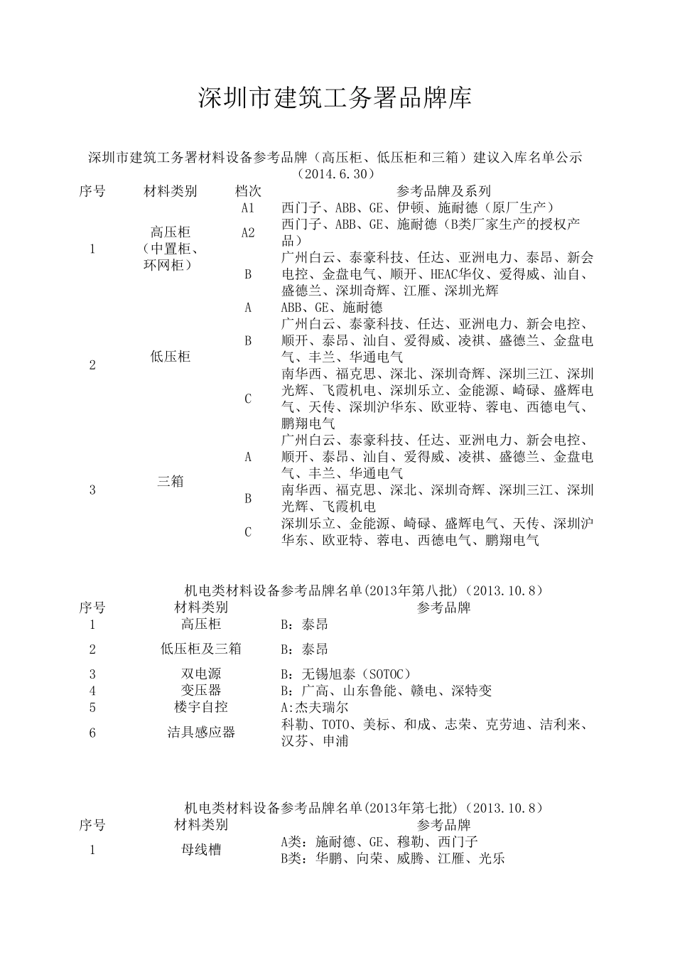深圳建筑工务署品牌库_第1页