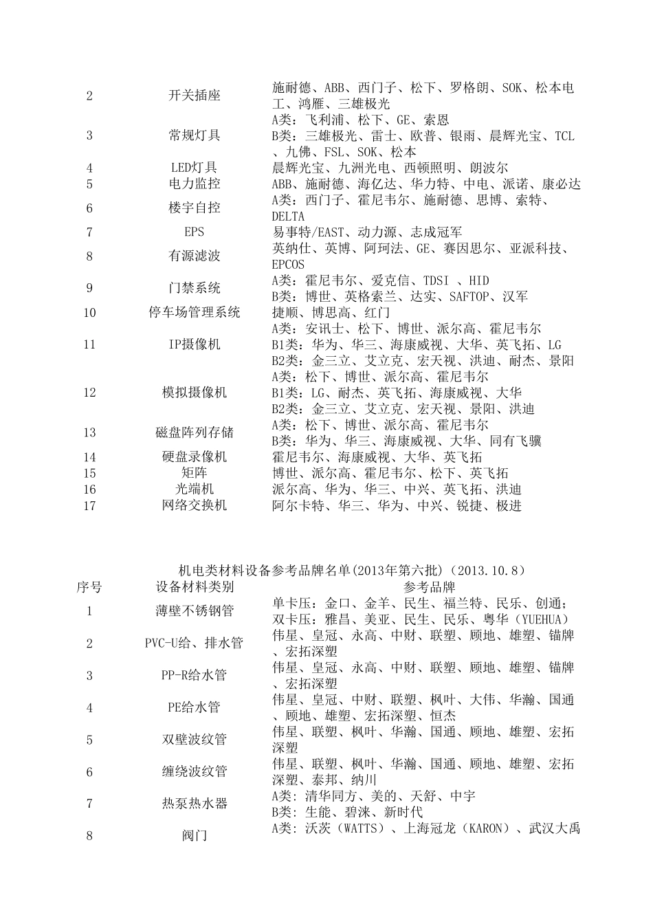 深圳建筑工务署品牌库_第2页