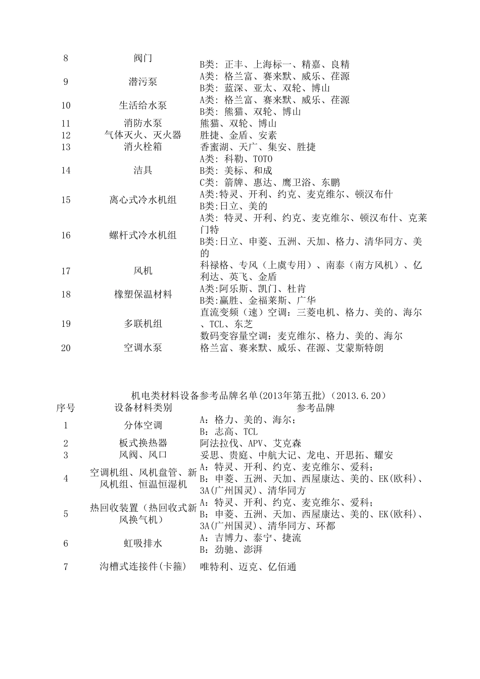 深圳建筑工务署品牌库_第3页