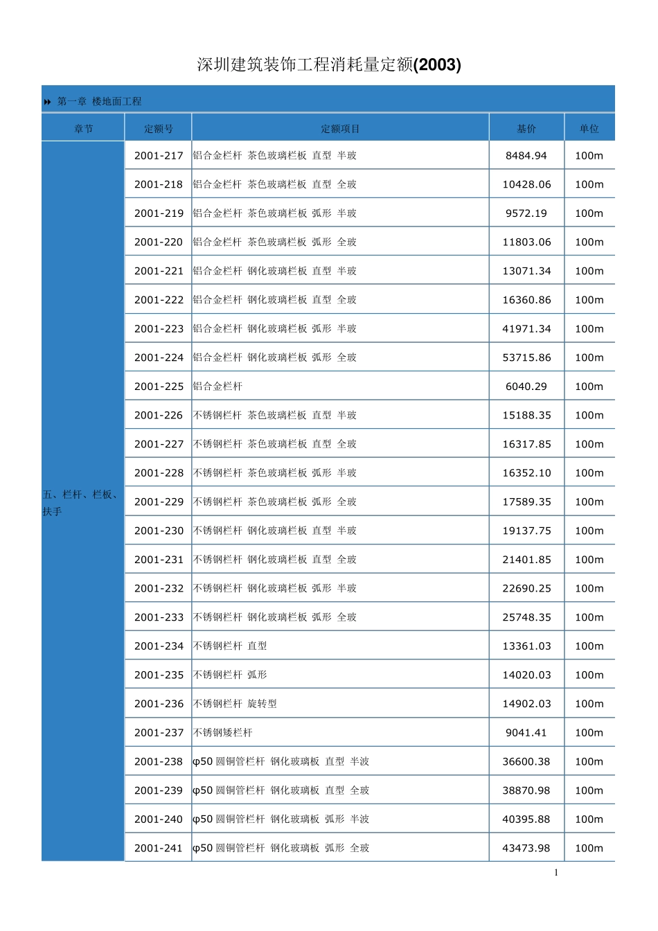 深圳建筑装饰工程消耗量定额_第1页