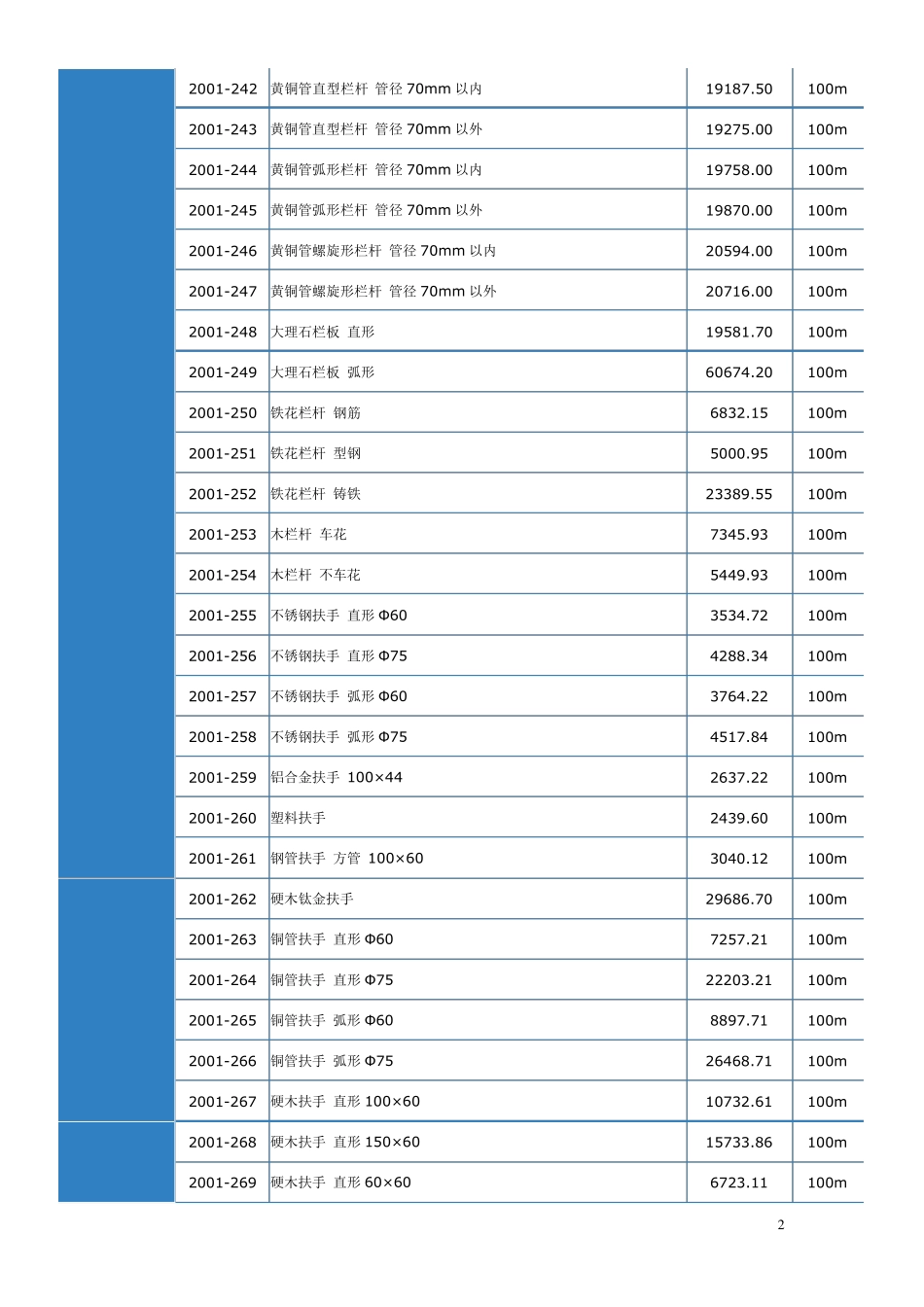 深圳建筑装饰工程消耗量定额_第2页