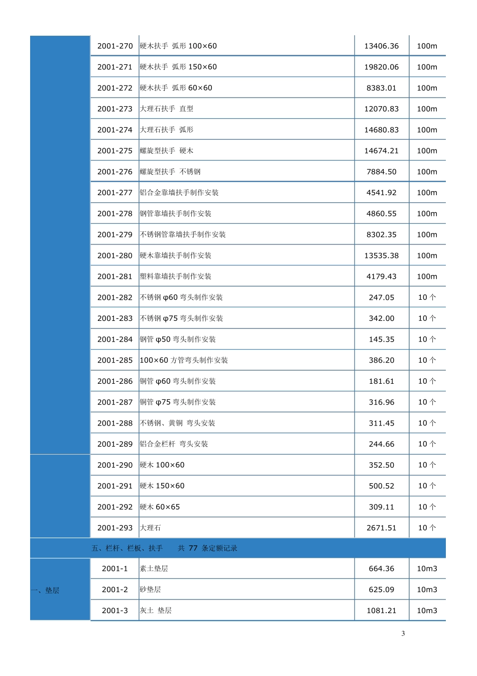 深圳建筑装饰工程消耗量定额_第3页