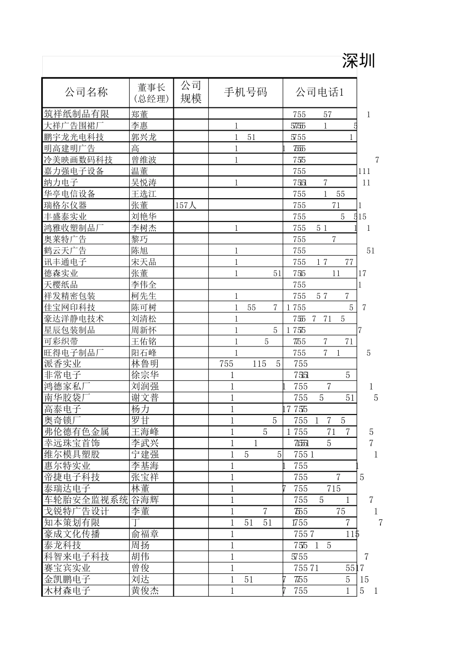 深圳总裁学习班265人_第1页