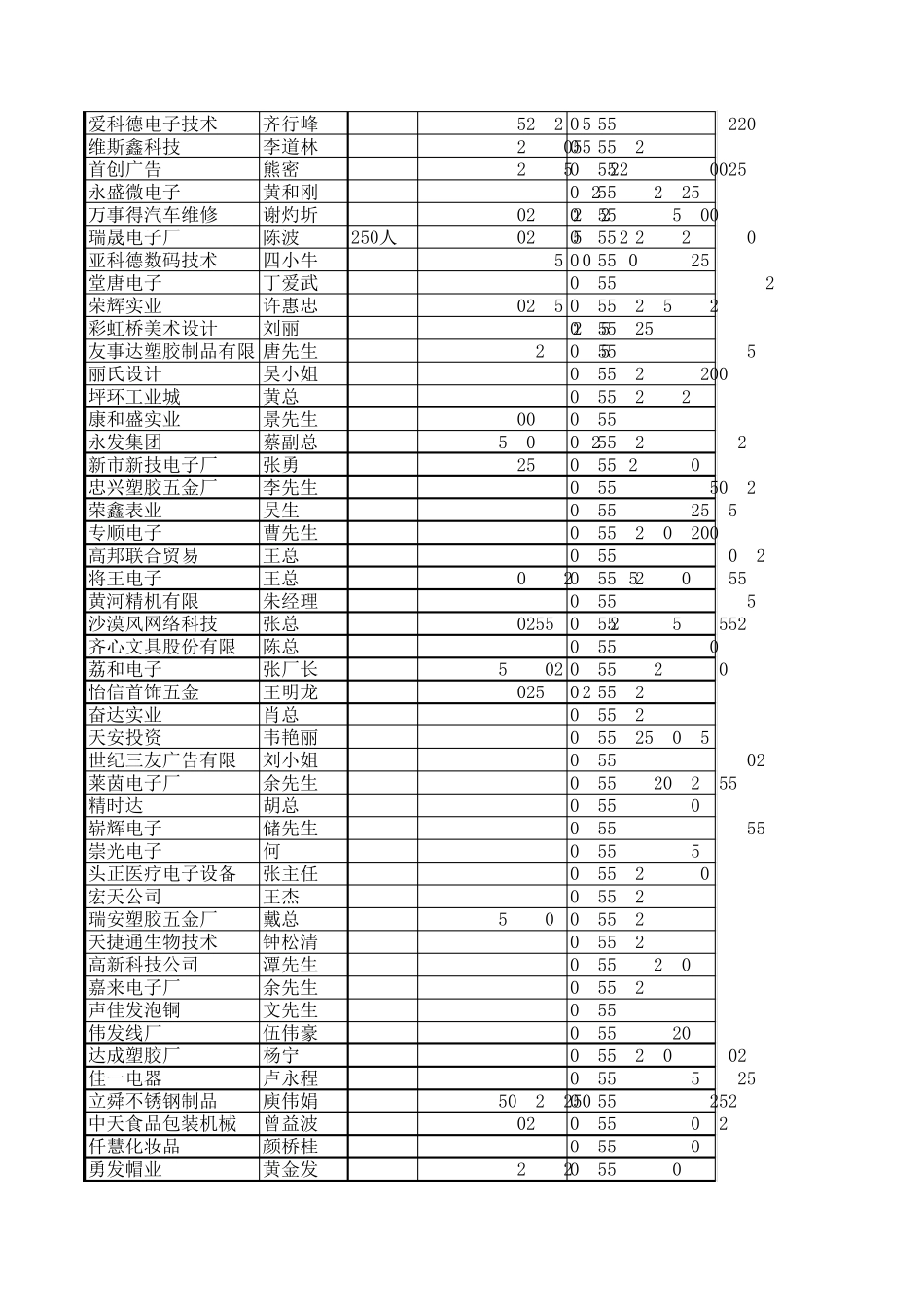 深圳总裁学习班265人_第2页
