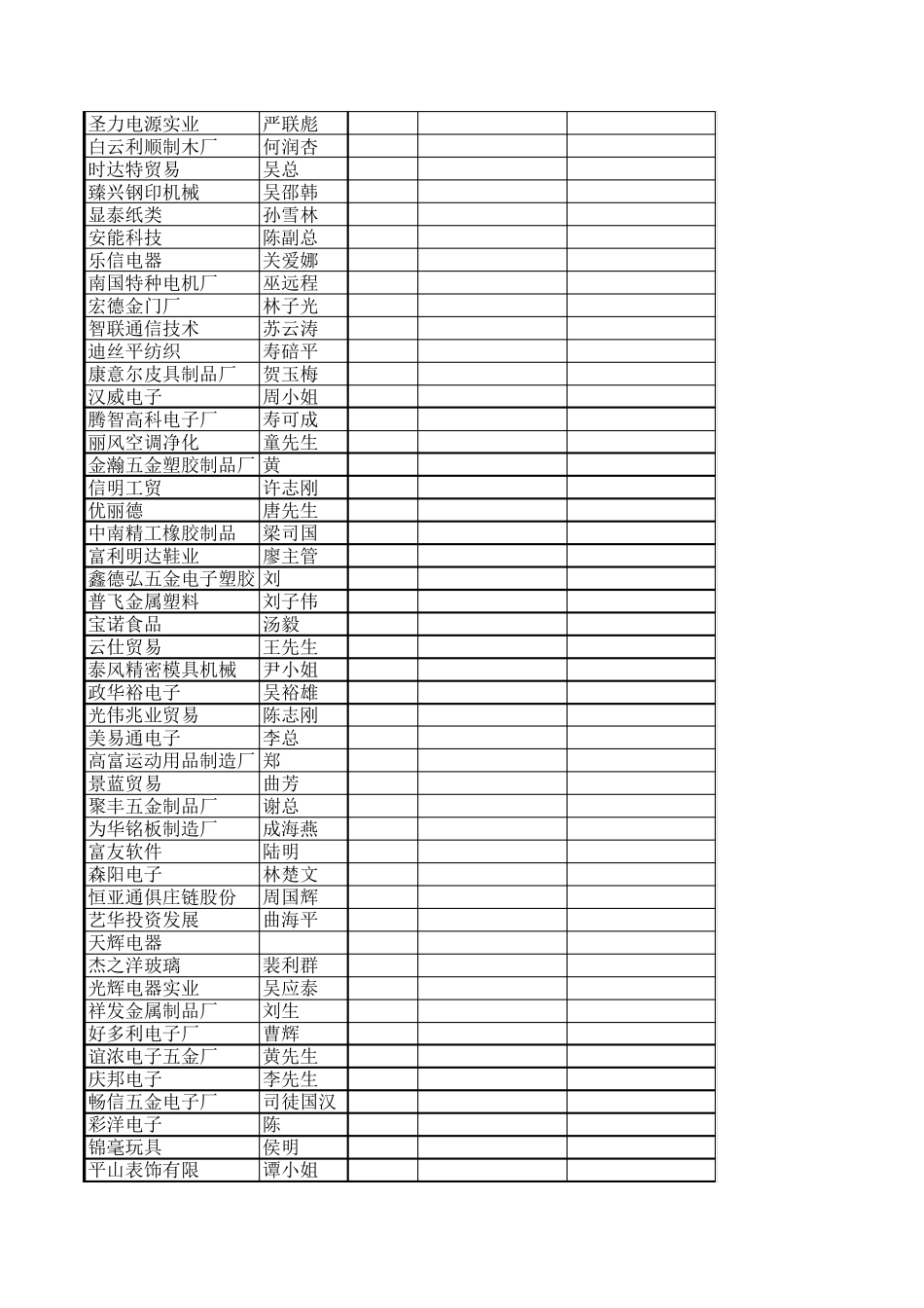 深圳总裁学习班265人_第3页