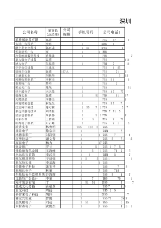深圳总裁学习班265人