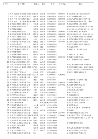 深圳总裁班人员资料
