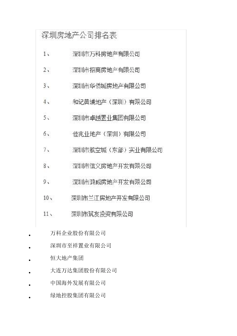 深圳房地产企业排名_第2页