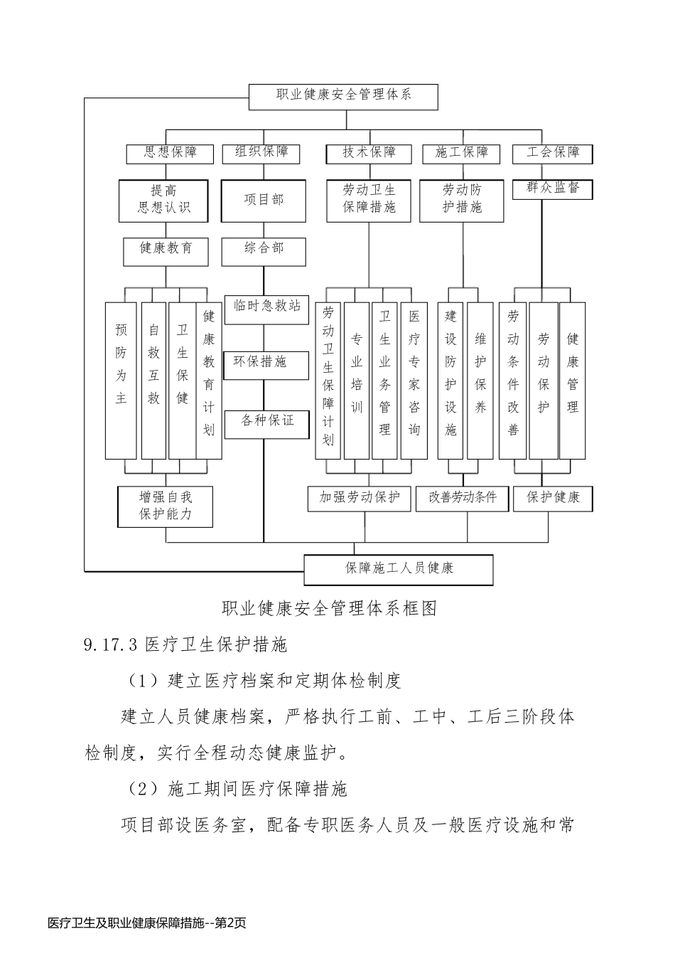 医疗卫生及职业健康保障措施_第2页
