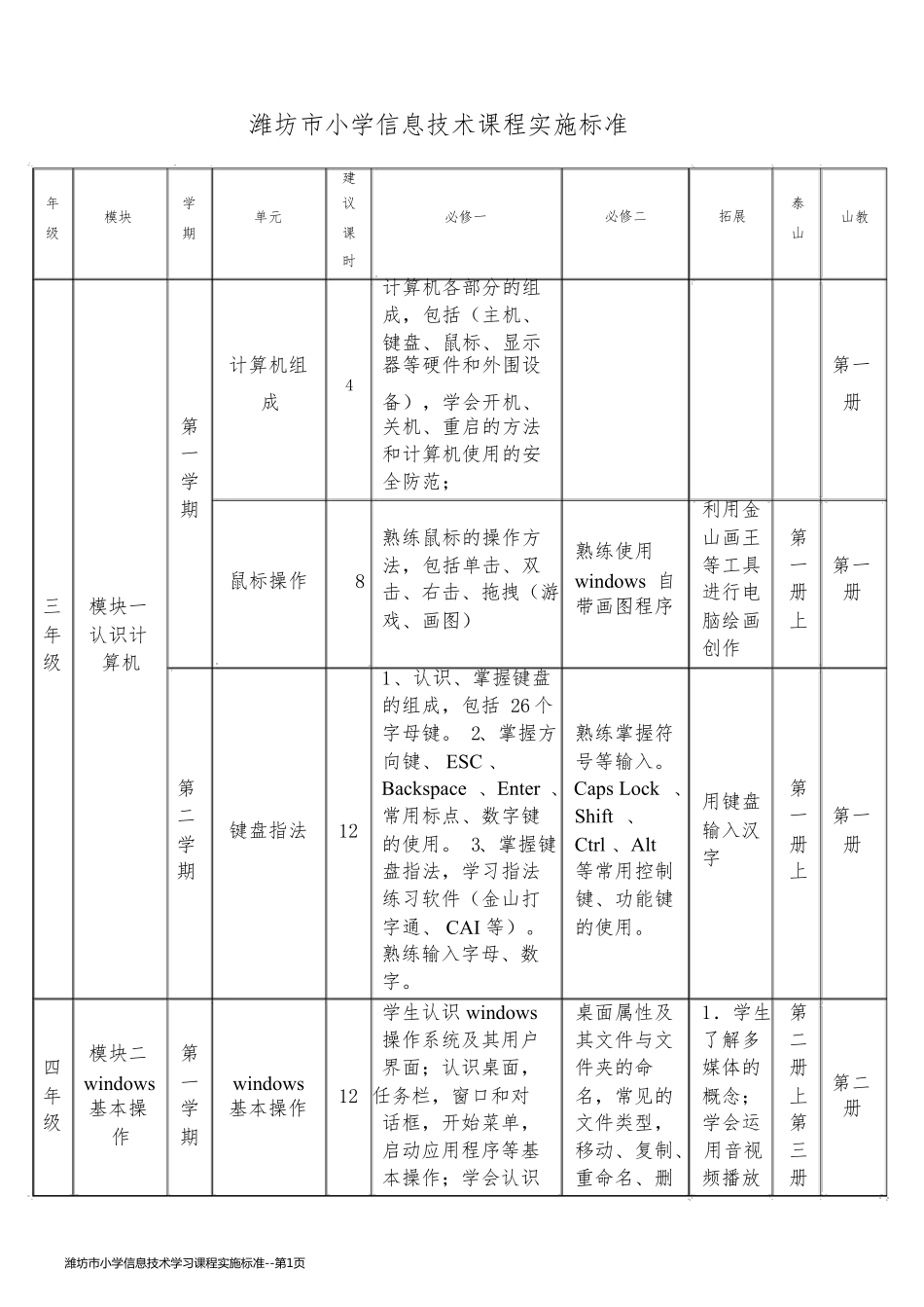 潍坊市小学信息技术学习课程实施标准_第1页