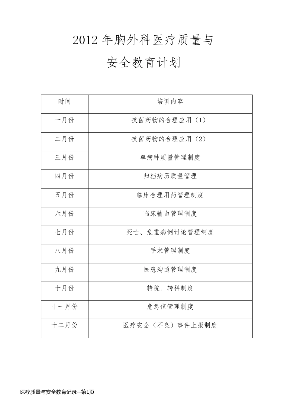 医疗质量与安全教育记录_第1页