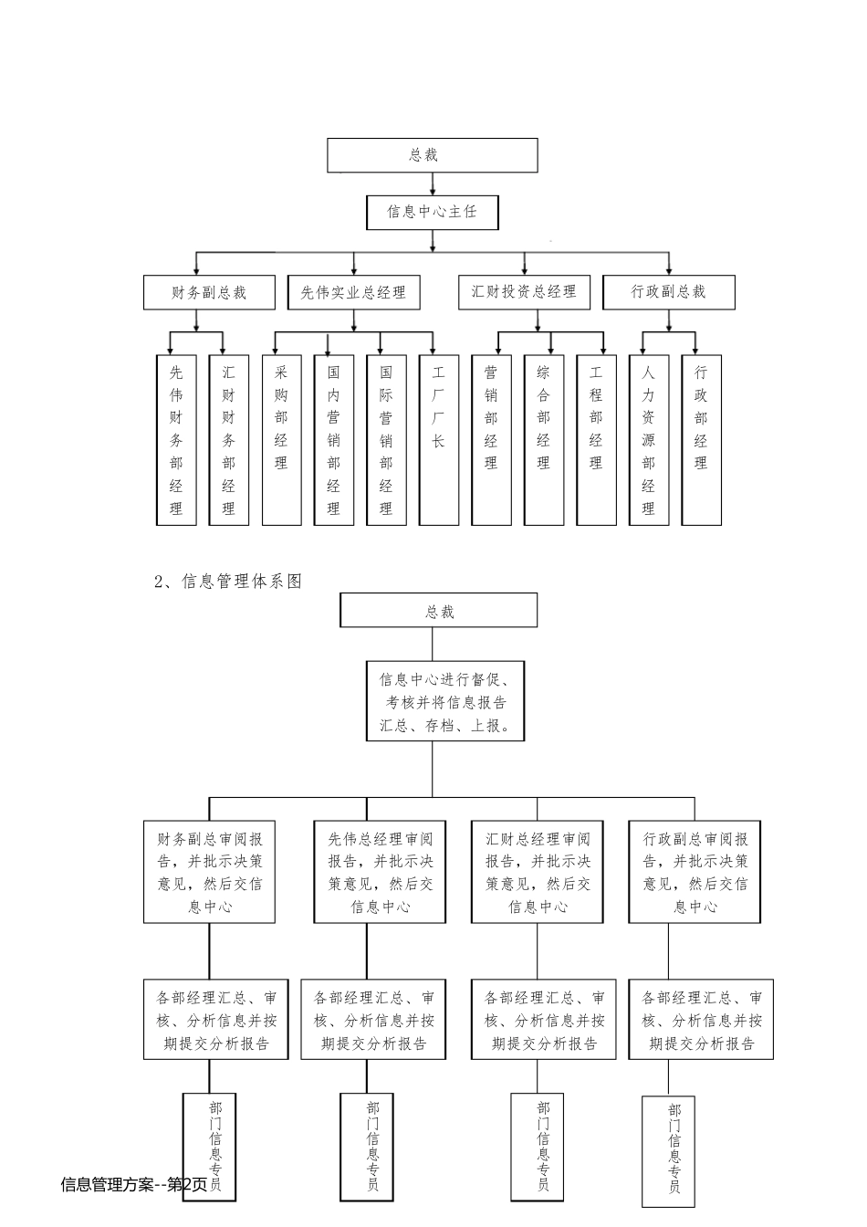 信息管理方案_第2页