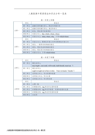 人教版高中英语教材语法的知识点分布(1-8)