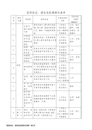 星级饭店、酒店危险源辨识清单