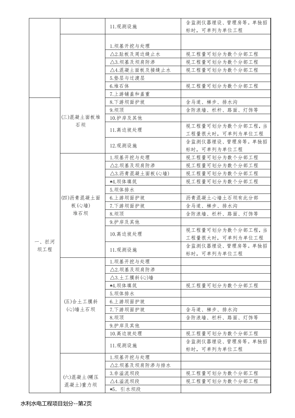 水利水电工程项目划分_第2页