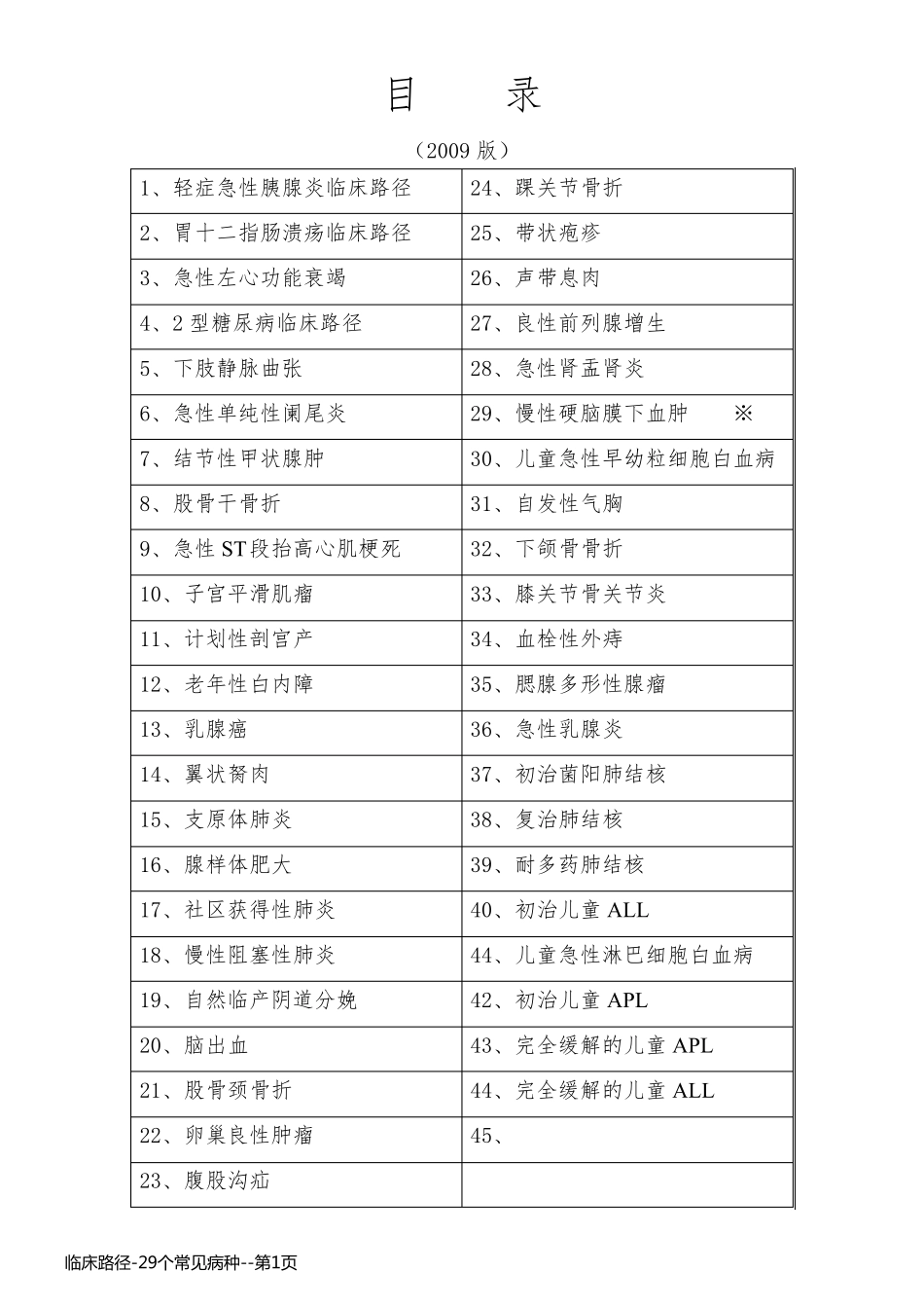 临床路径-29个常见病种_第1页