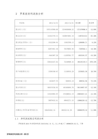 罗莱家纺利润表分析