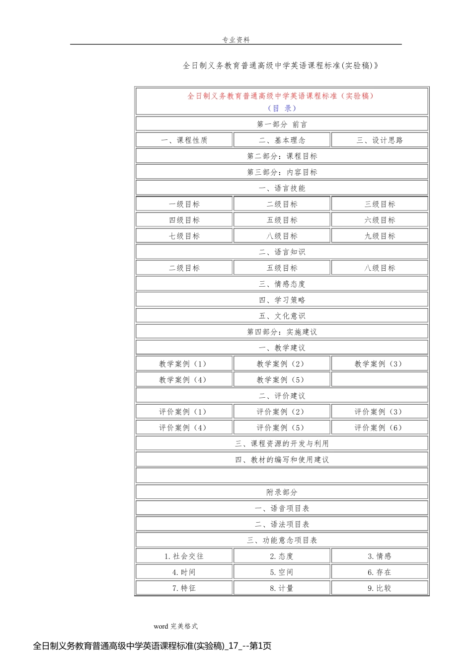 全日制义务教育普通高级中学英语课程标准(实验稿)_17__第1页