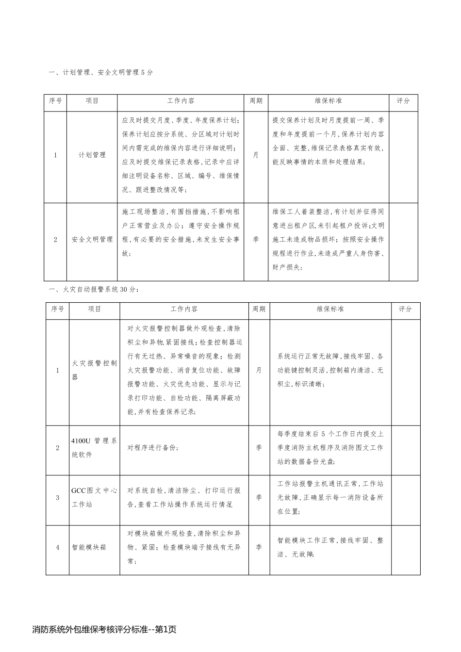 消防系统外包维保考核评分标准_第1页