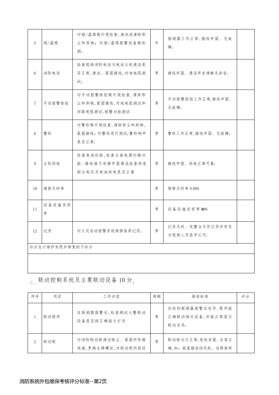 消防系统外包维保考核评分标准_第2页