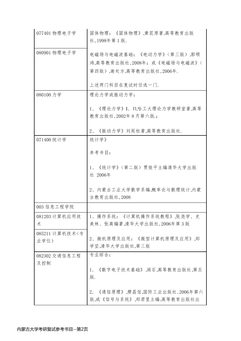 内蒙古大学考研复试参考书目_第2页