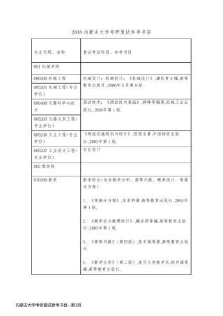 内蒙古大学考研复试参考书目