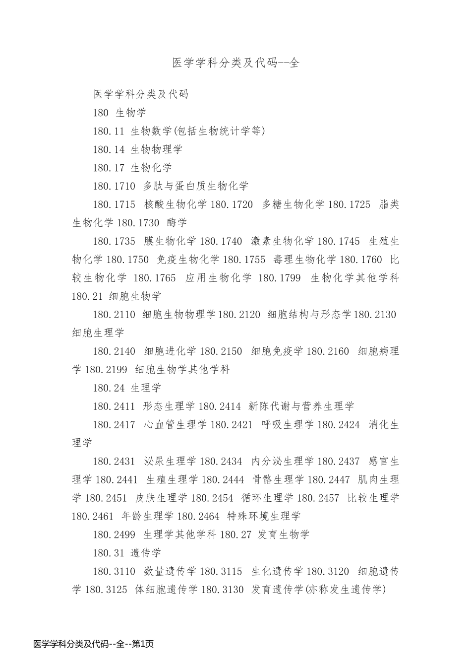 医学学科分类及代码--全_第1页