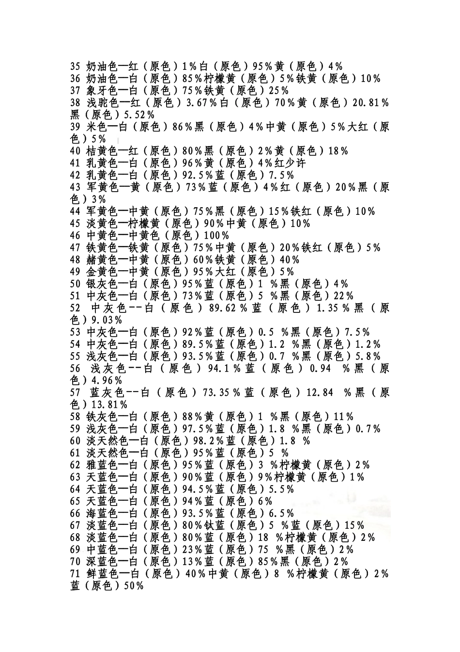 常用颜色调色法 颜色调配表_第3页