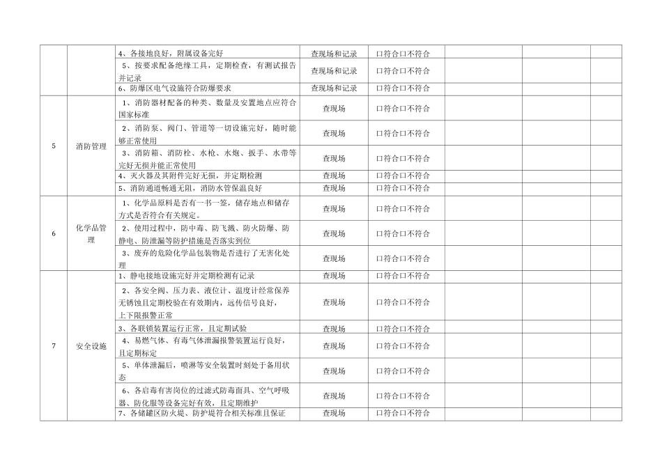 技术负责人-重大危险源主要负责人安全检查表_第2页