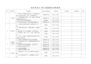 技术负责人-重大危险源主要负责人安全检查表