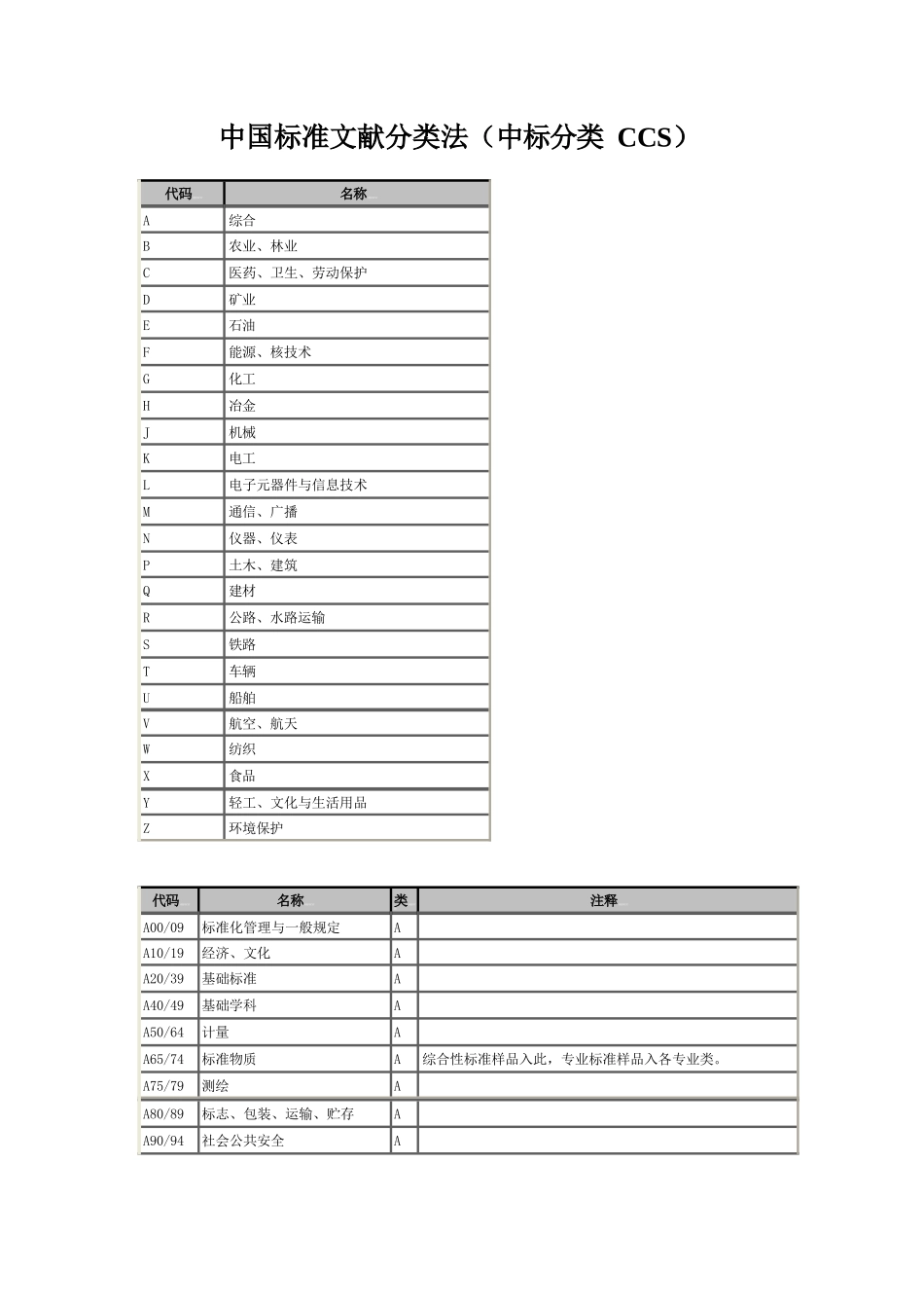中国标准文献分类号CCS_第1页