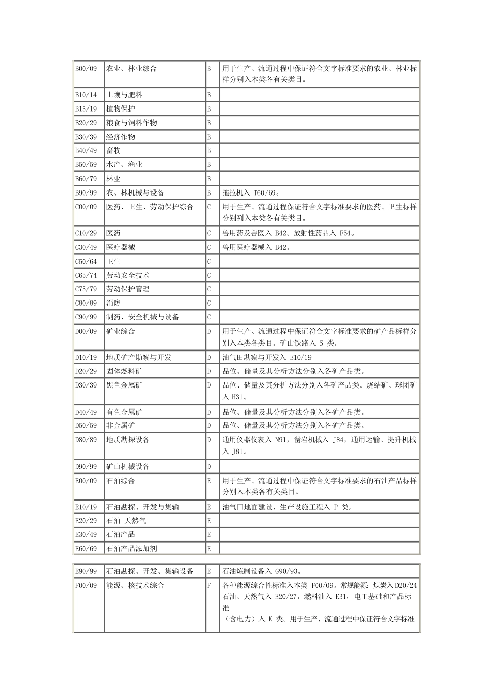 中国标准文献分类号CCS_第2页