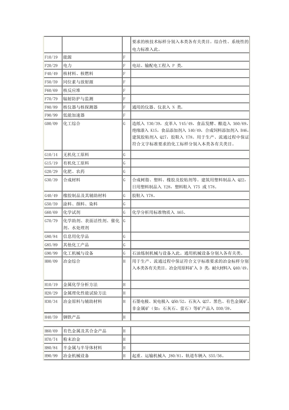 中国标准文献分类号CCS_第3页