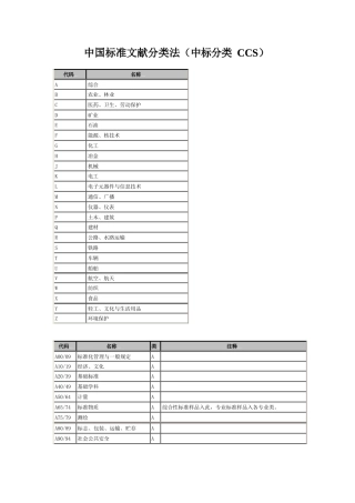 中国标准文献分类号CCS