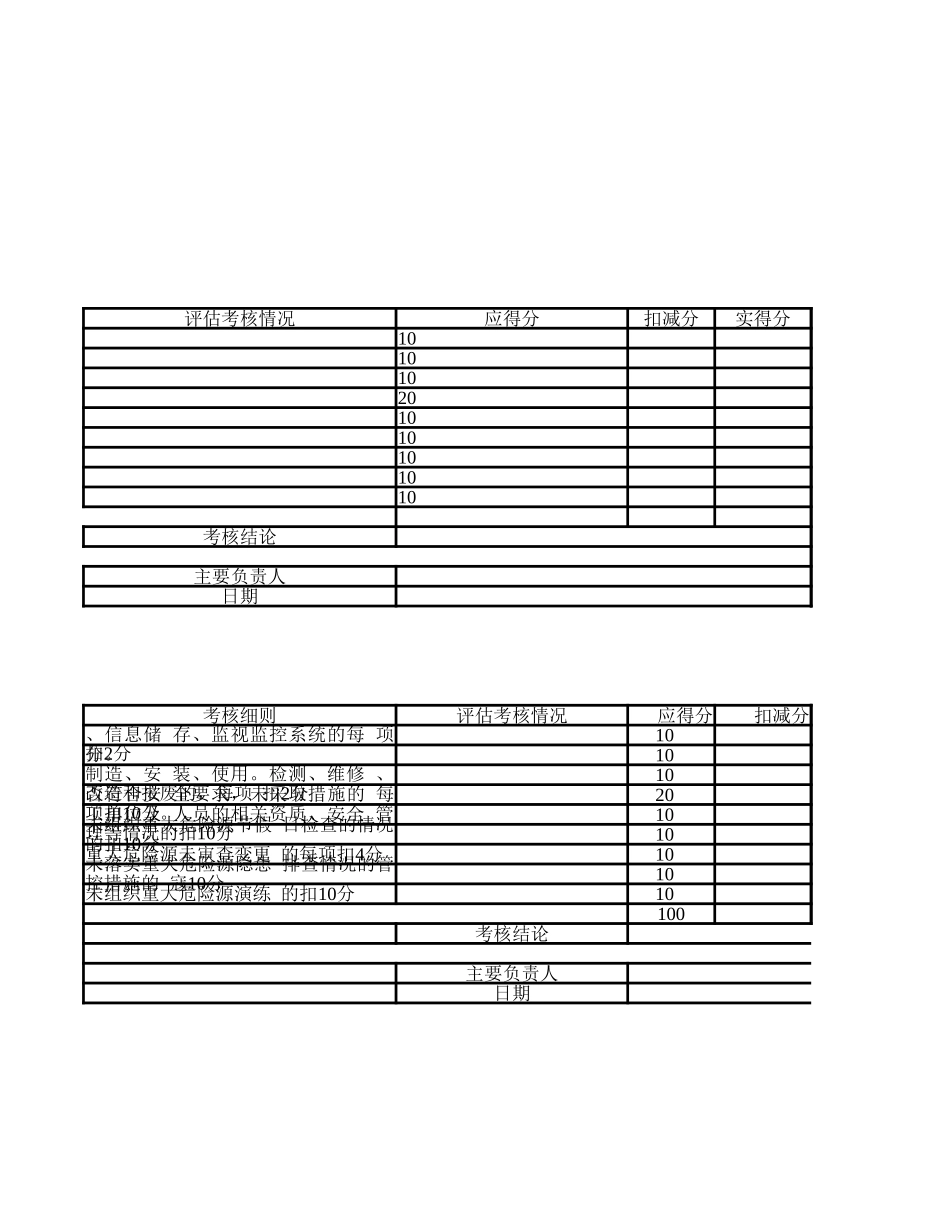 重大危险源（主要负责、技术负责、作负责）履职内容及核评估表_第3页