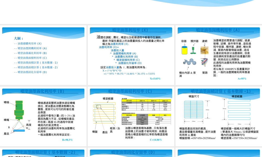 喷涂油墨利用率