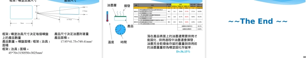 喷涂油墨利用率