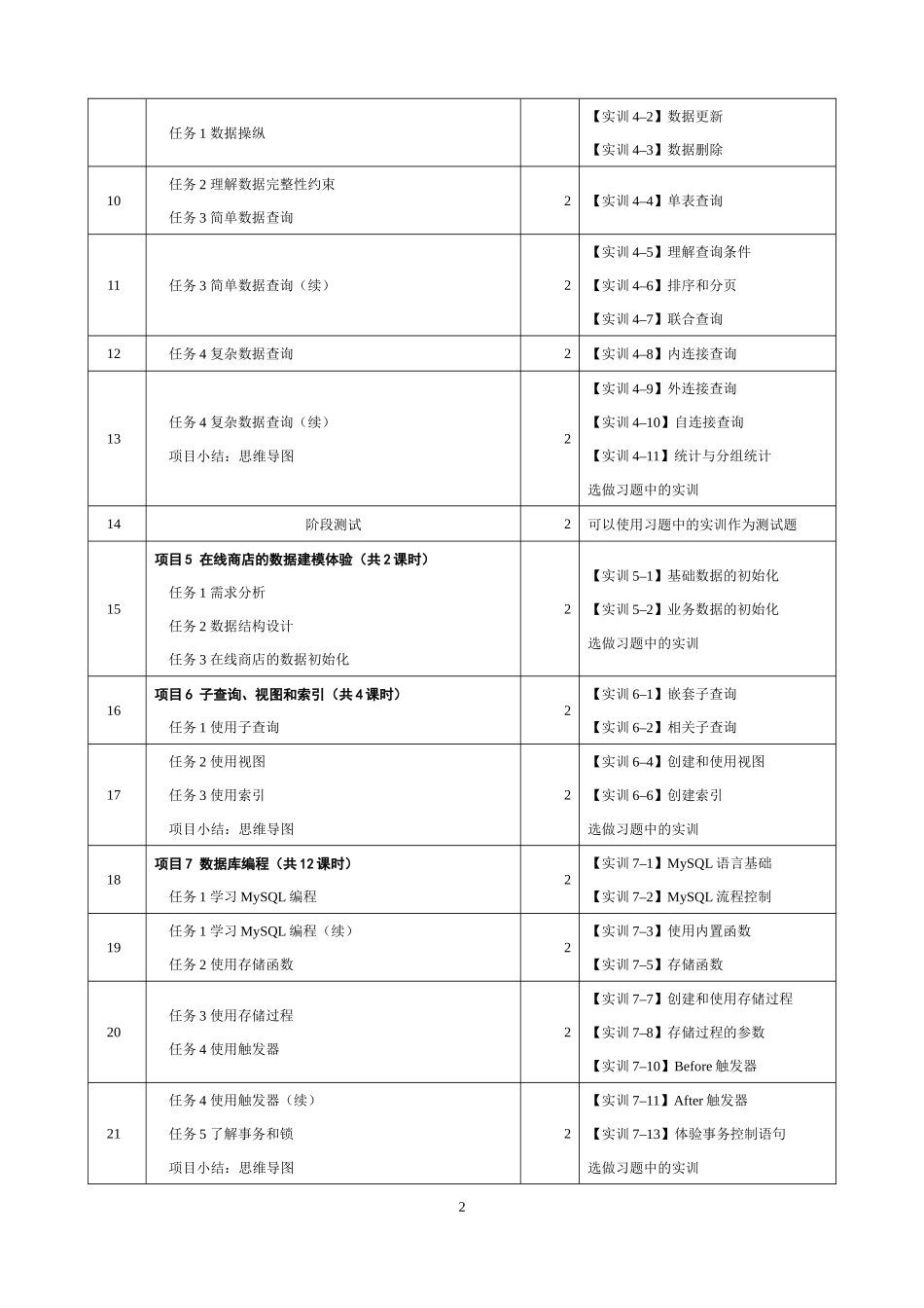 MySQL数据库应用实战教程（微课版）__授课计划_第2页
