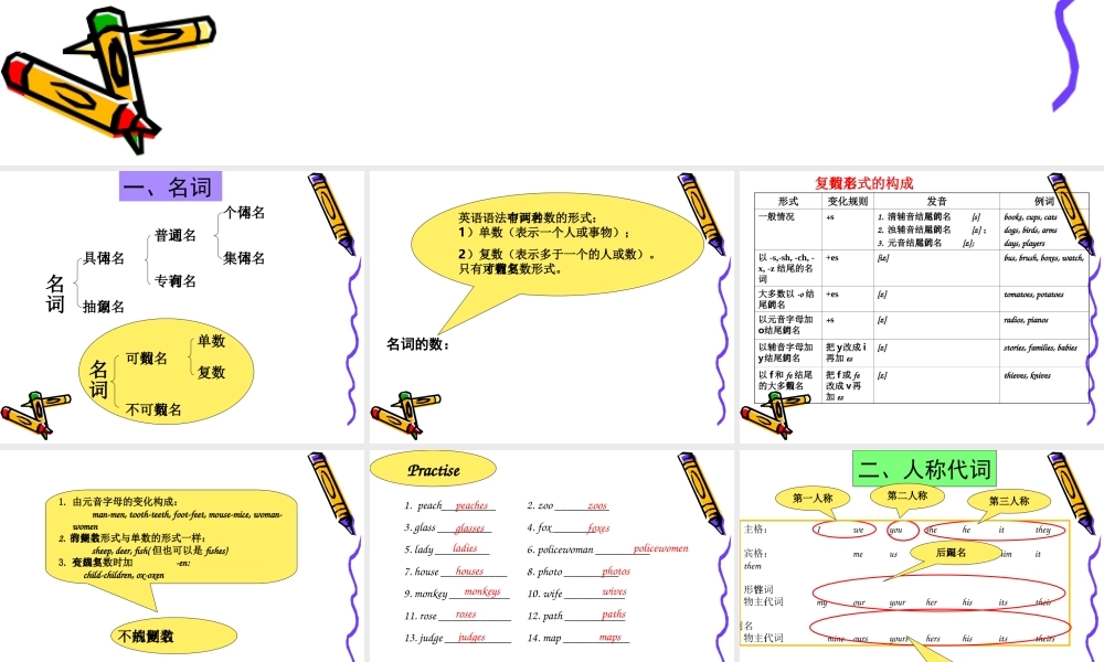 小学英语语法汇总教学PPT