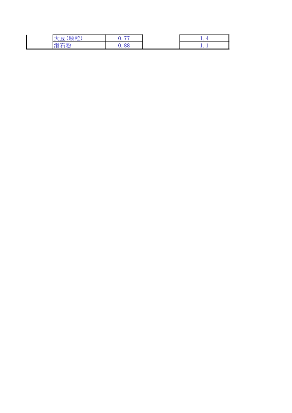 水平螺旋输送机计算程序_第3页