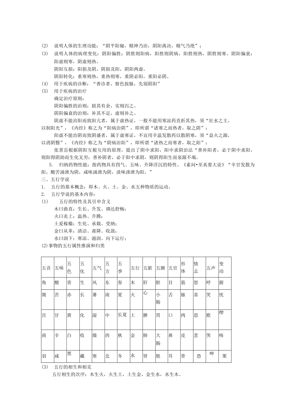 《中医基础理论》考点总结_第3页