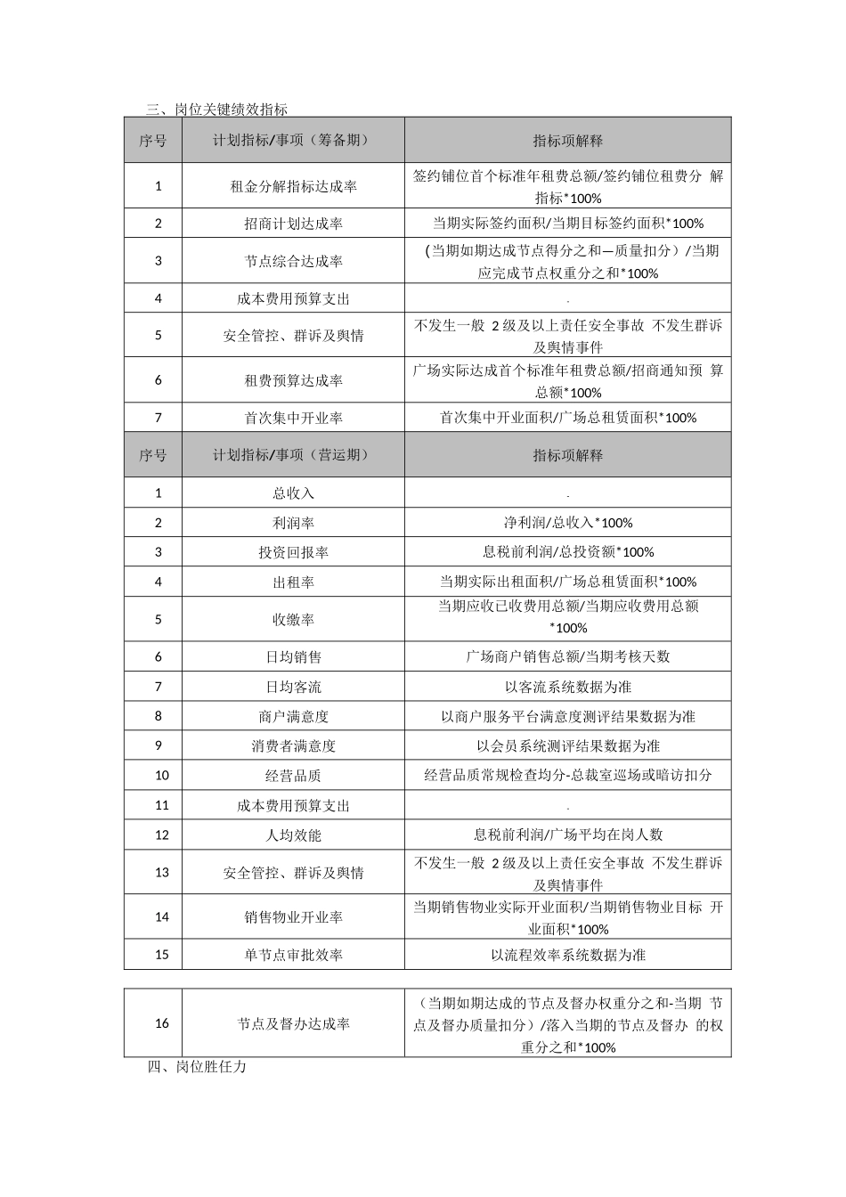 总经理岗位说明书_第2页