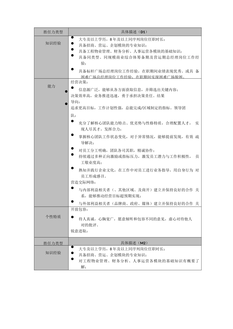 总经理岗位说明书_第3页