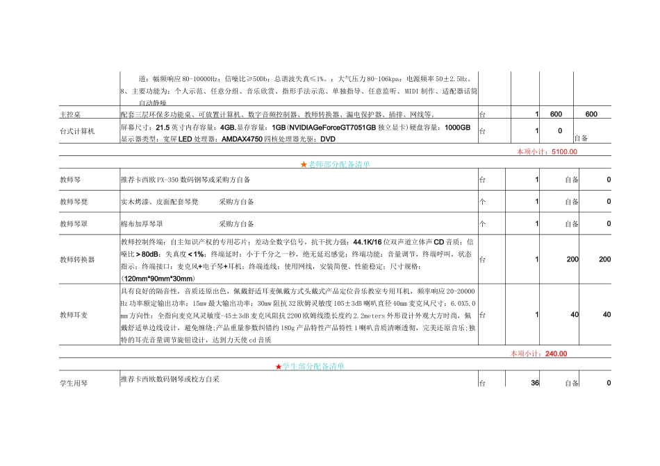 音乐电钢琴教室整体设备配置清单_第2页